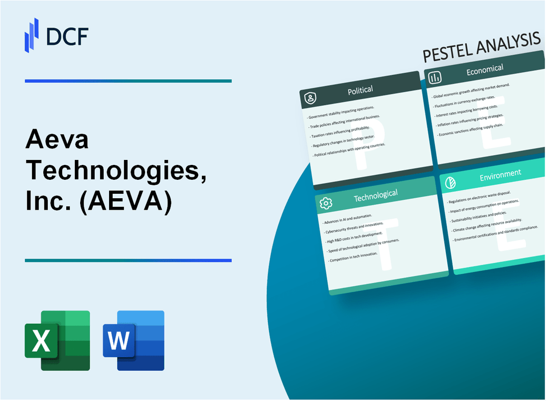 Aeva Technologies, Inc. (AEVA) PESTLE Analysis
