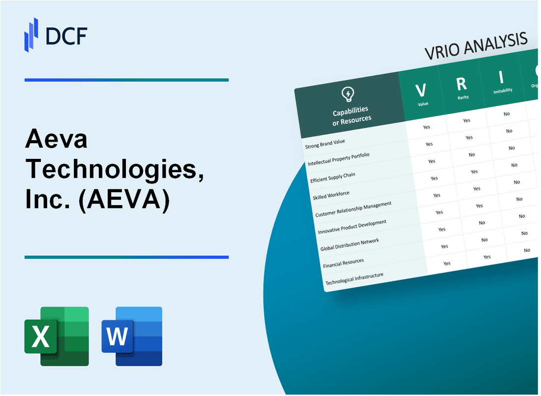 Aeva Technologies, Inc. (AEVA) VRIO Analysis