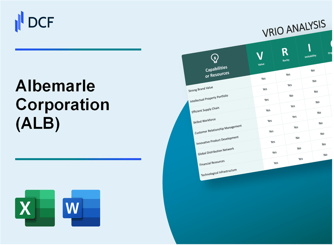 Albemarle Corporation (ALB) VRIO Analysis
