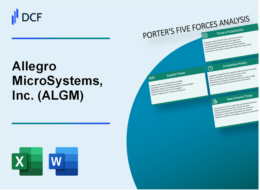 Allegro MicroSystems, Inc. (ALGM) Porter's Five Forces Analysis