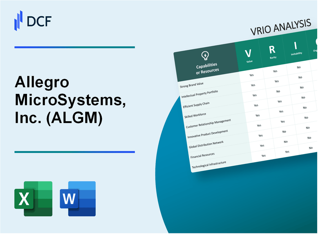 Allegro MicroSystems, Inc. (ALGM) VRIO Analysis