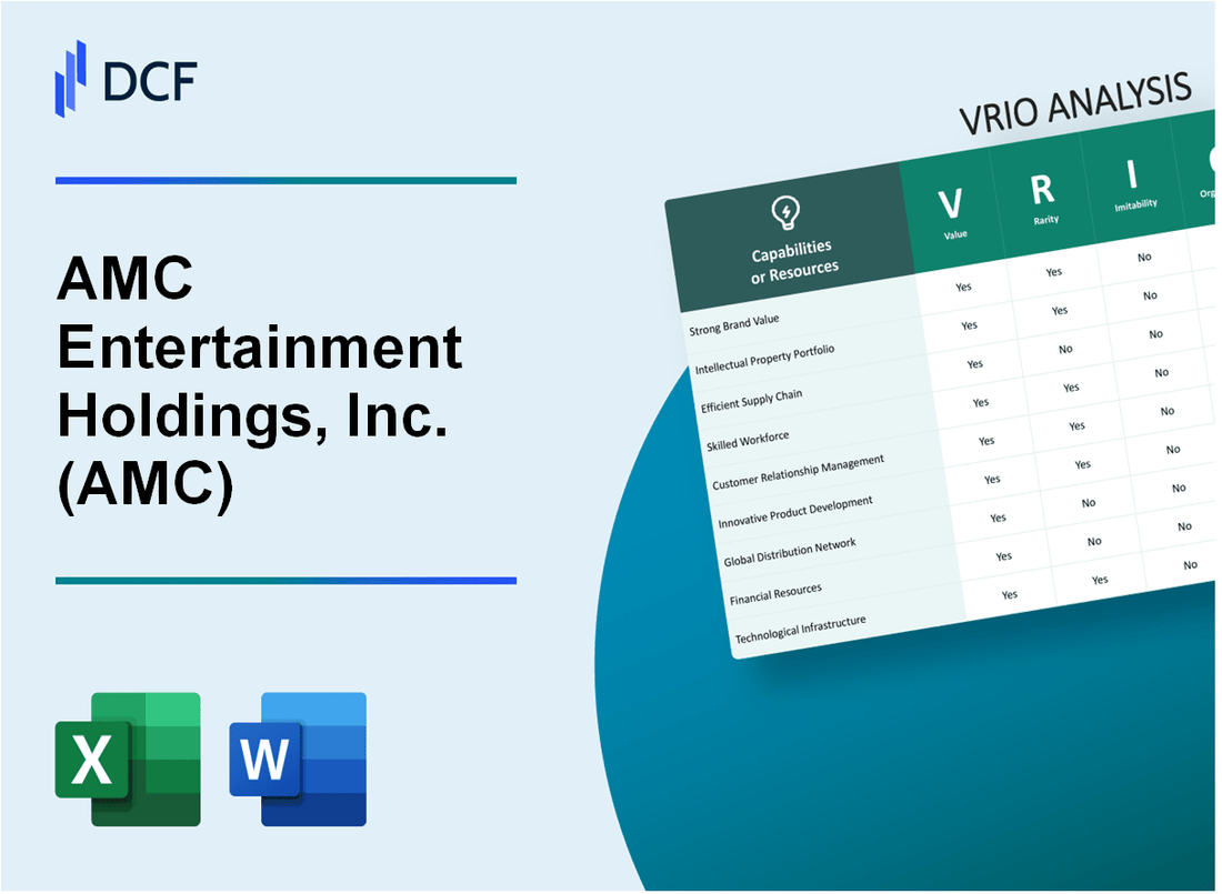AMC Entertainment Holdings, Inc. (AMC) VRIO Analysis