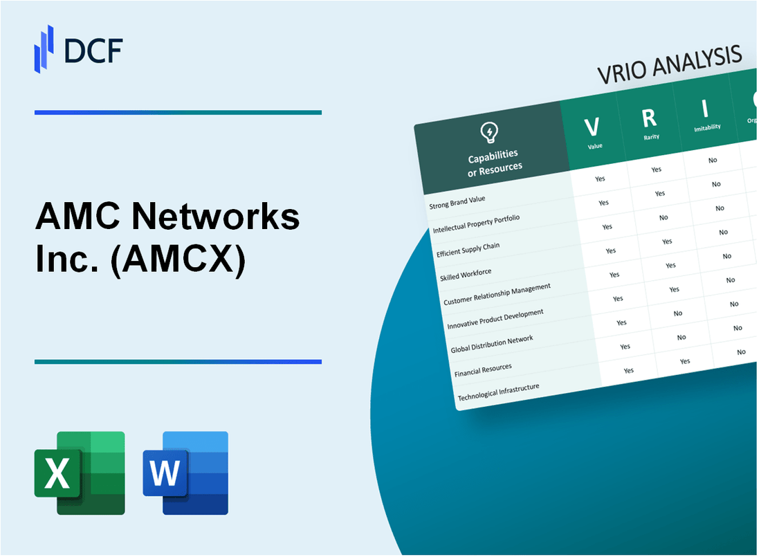 AMC Networks Inc. (AMCX) VRIO Analysis