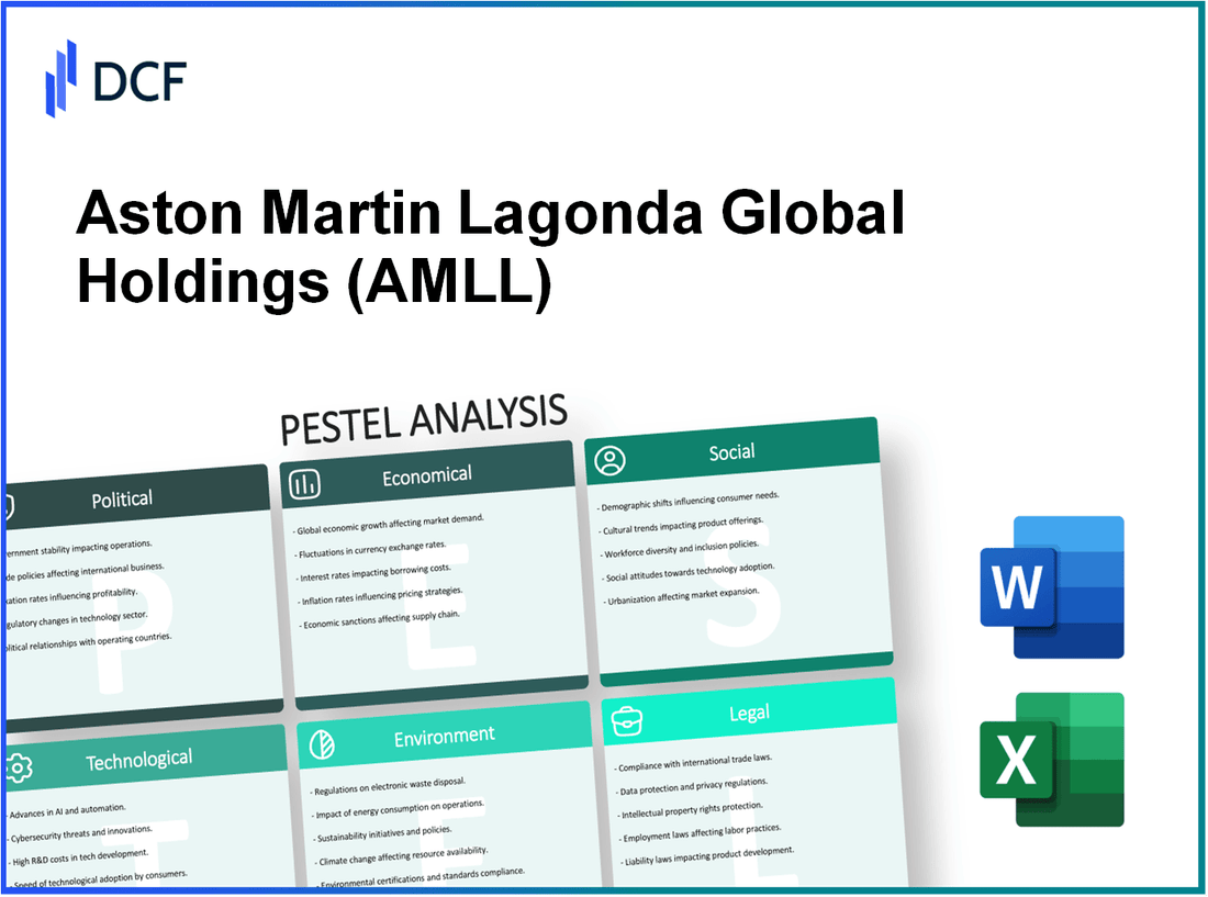 Aston Martin Lagonda Global Holdings plc (AML.L): PESTEL Analysis