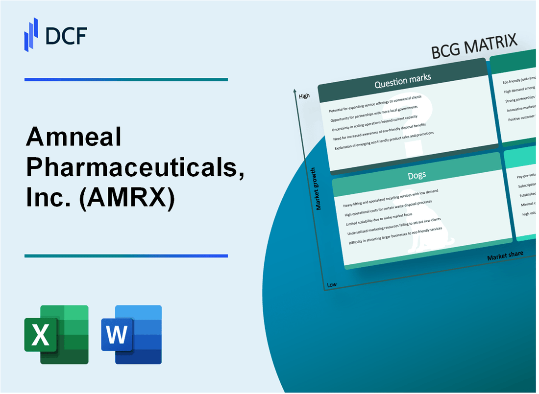 Amneal Pharmaceuticals, Inc. (AMRX) BCG Matrix