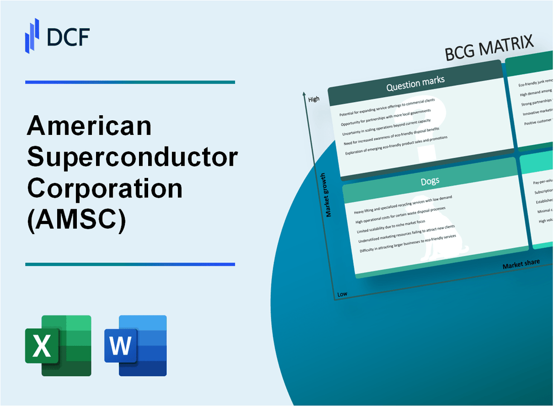 American Superconductor Corporation (AMSC) BCG Matrix