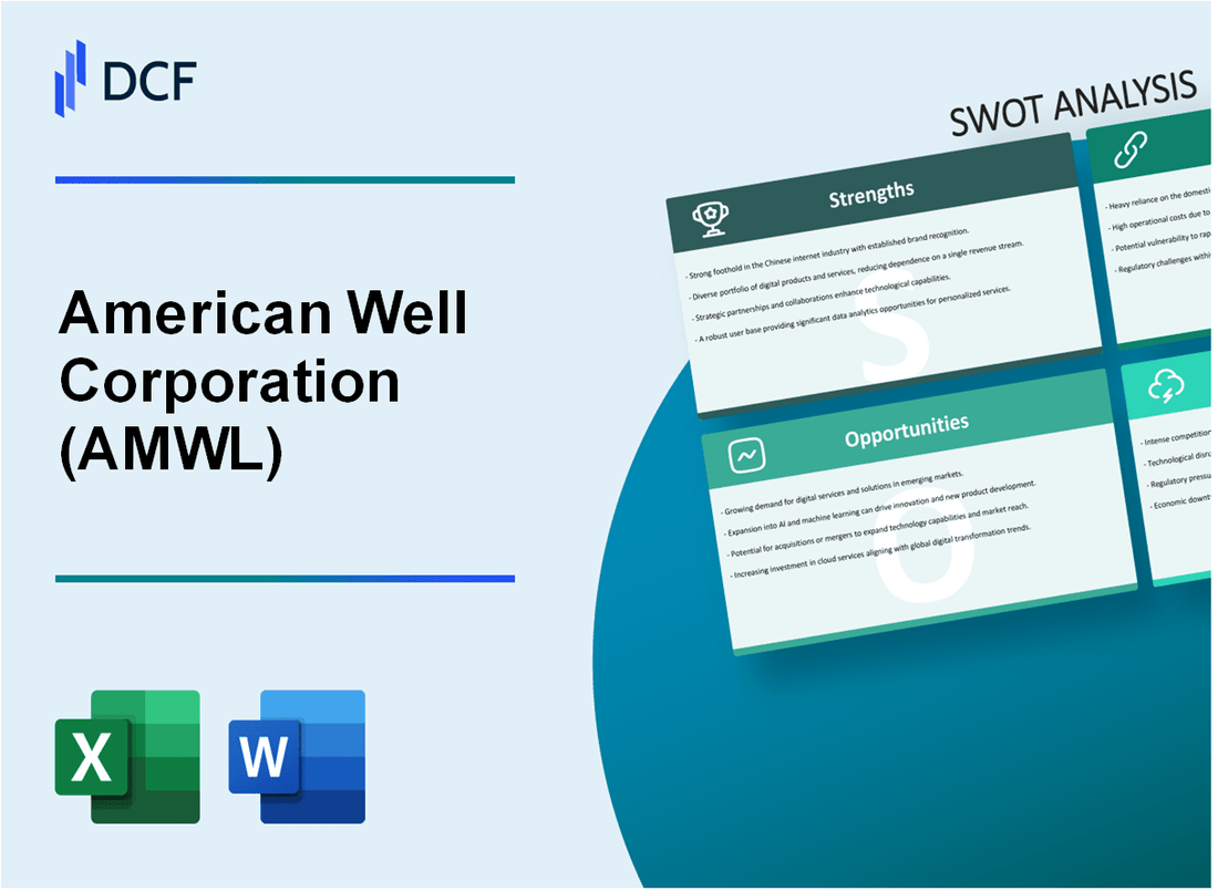 American Well Corporation (AMWL) SWOT Analysis