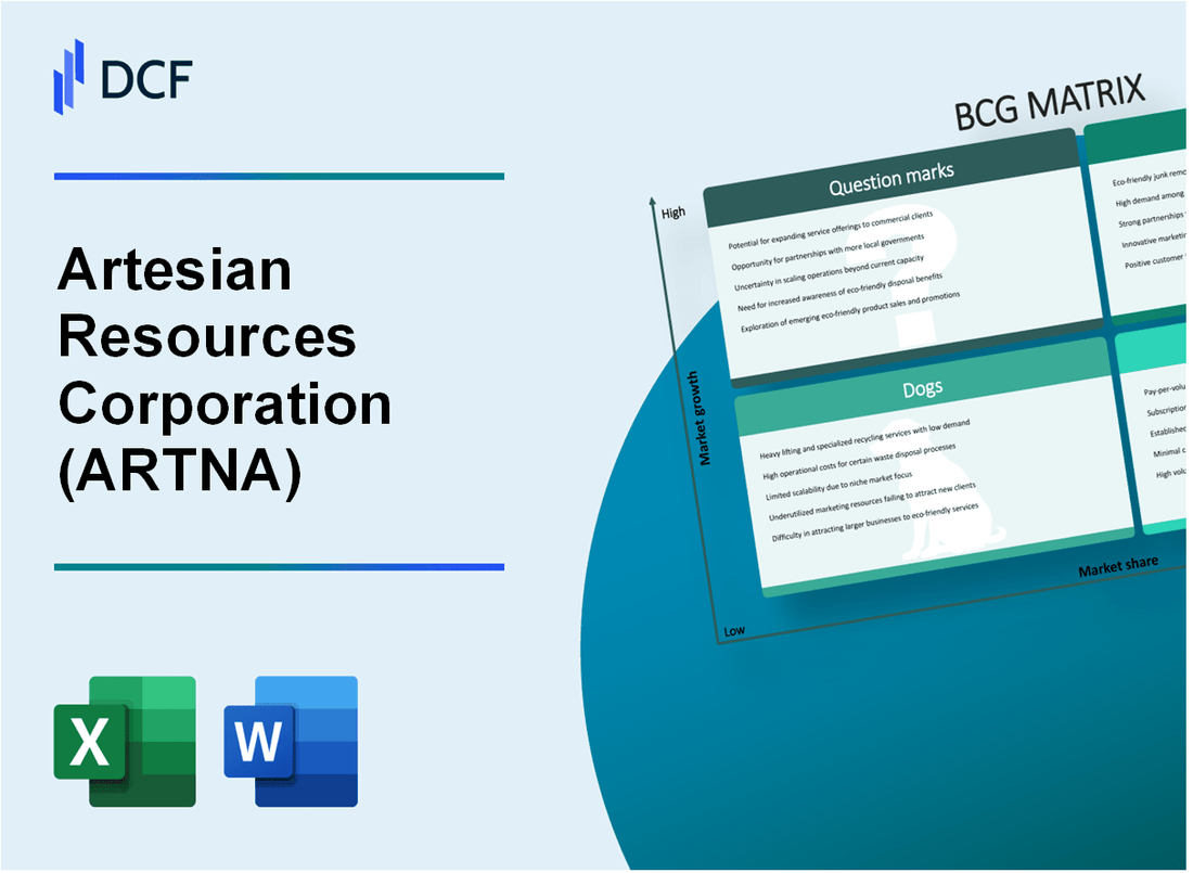 Artesian Resources Corporation (ARTNA) BCG Matrix