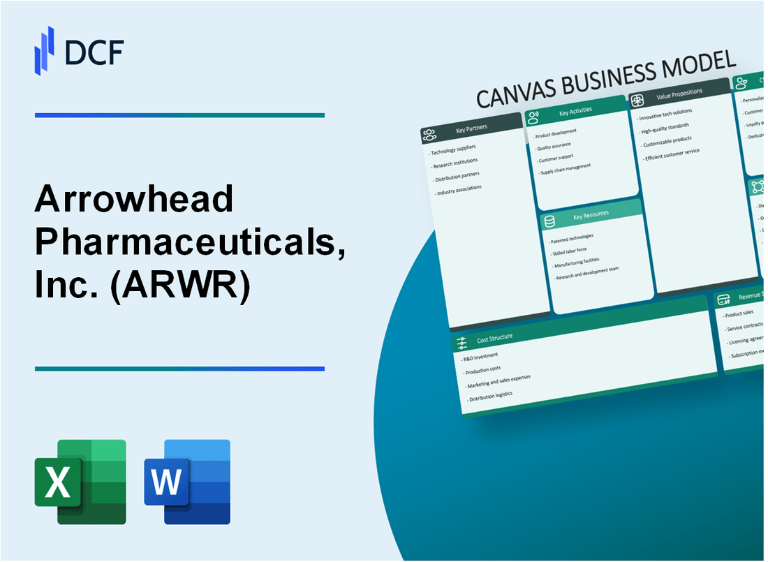 Arrowhead Pharmaceuticals, Inc. (ARWR) Business Model Canvas