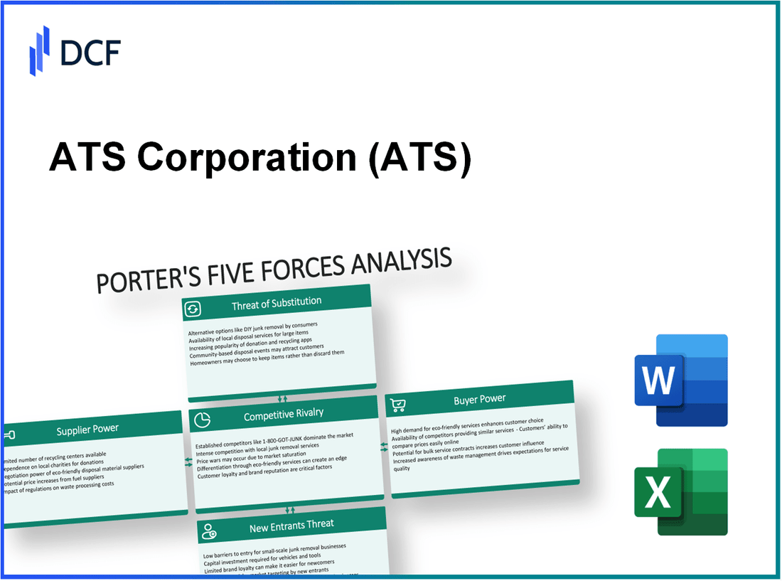 ATS Corporation (ATS): Porter's 5 Forces Analysis
