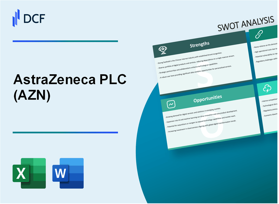 AstraZeneca PLC (AZN) SWOT Analysis