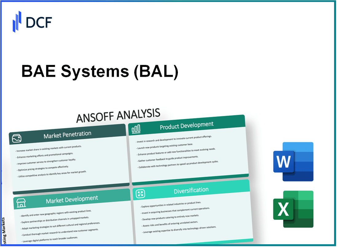 BAE Systems plc (BA.L): Ansoff Matrix
