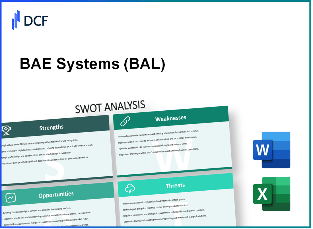 BAE Systems plc (BA.L): SWOT Analysis