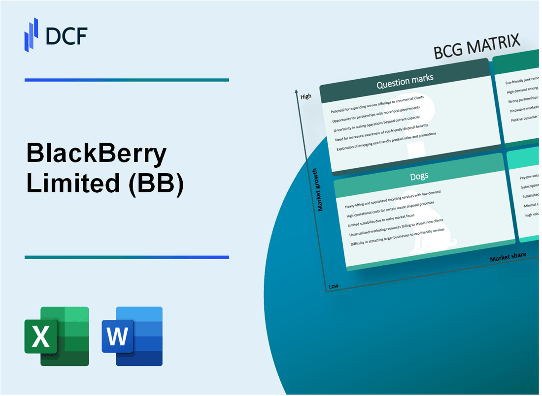 BlackBerry Limited (BB) BCG Matrix