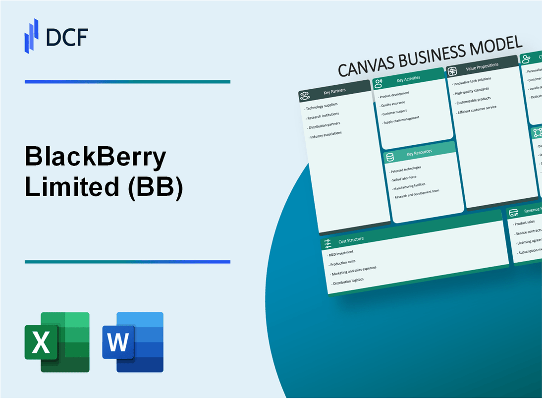 BlackBerry Limited (BB) Business Model Canvas