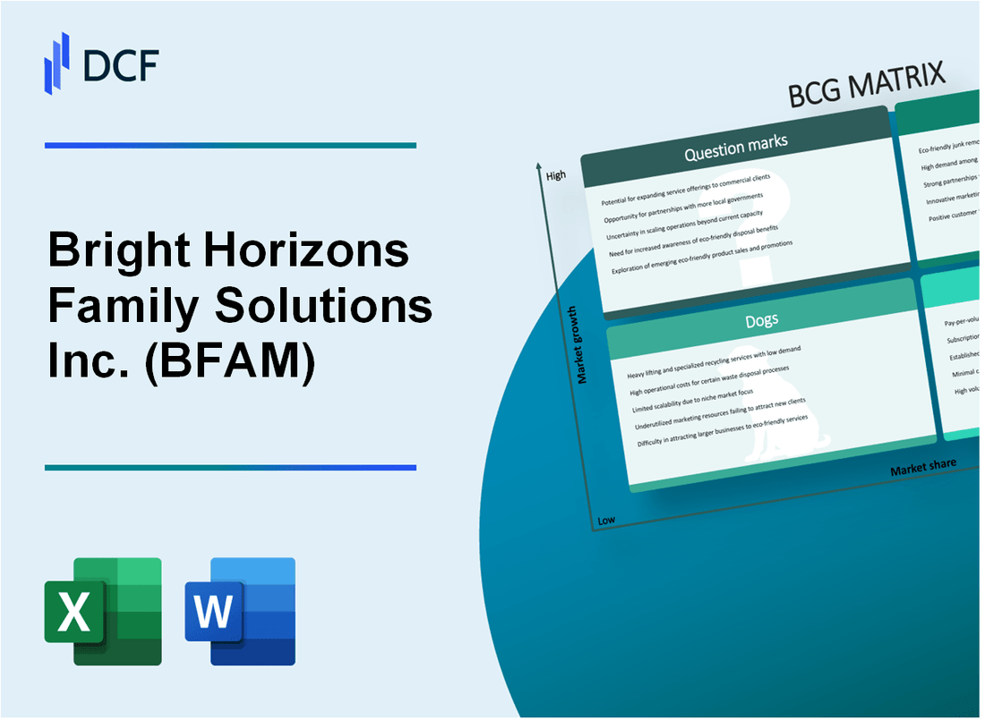 Bright Horizons Family Solutions Inc. (BFAM) BCG Matrix
