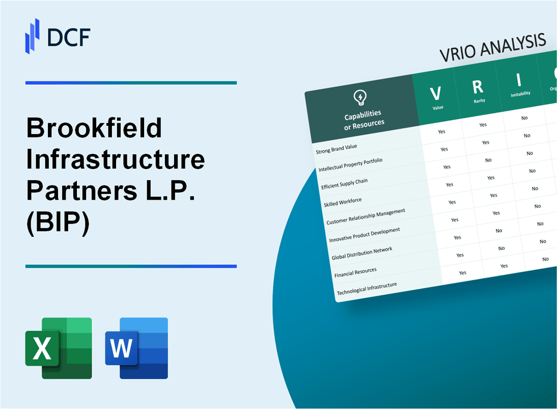 Brookfield Infrastructure Partners L.P. (BIP) VRIO Analysis
