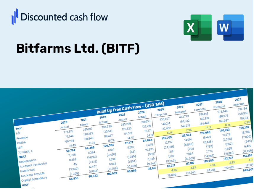 Bitfarms Ltd. (BITF) DCF Valuation