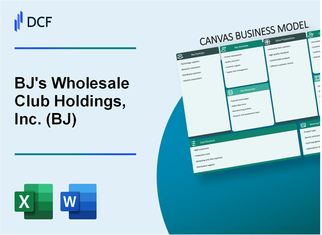 BJ's Wholesale Club Holdings, Inc. (BJ) Business Model Canvas