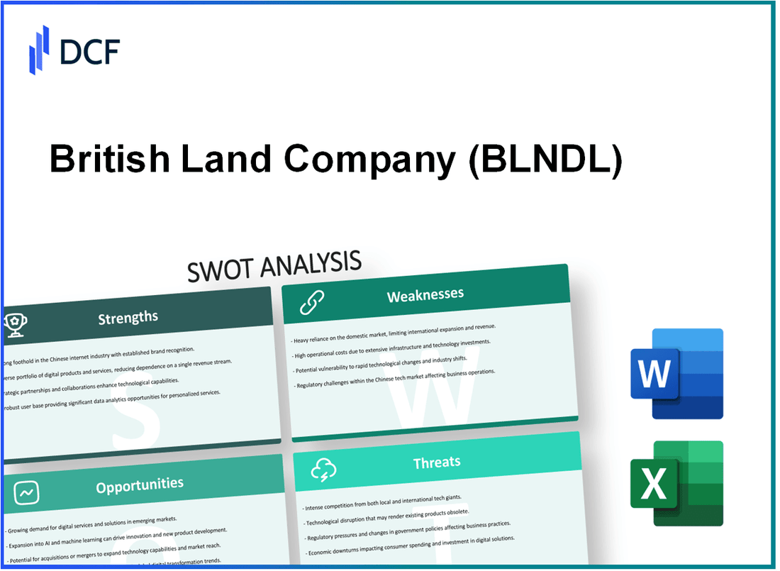 British Land Company Plc (BLND.L): SWOT Analysis