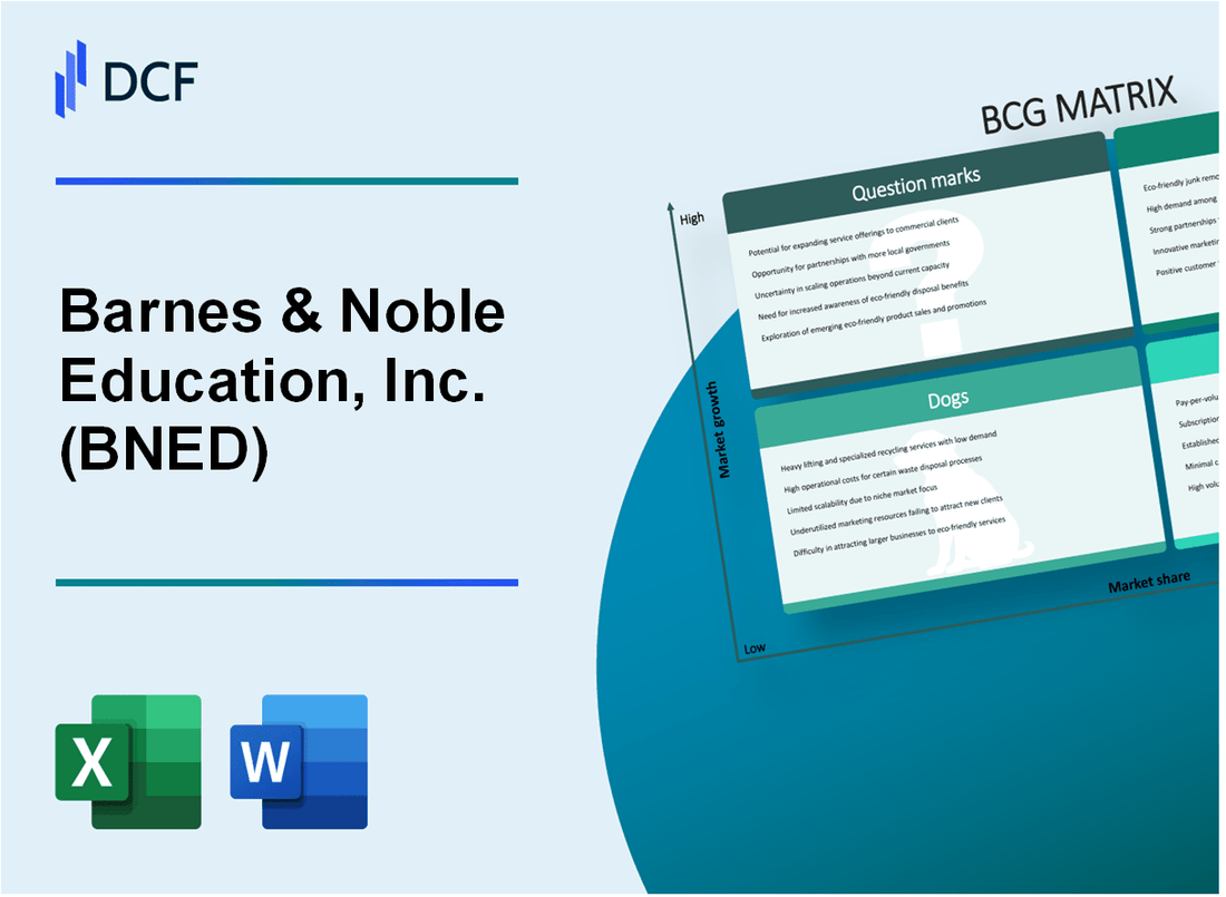 Barnes & Noble Education, Inc. (BNED) BCG Matrix