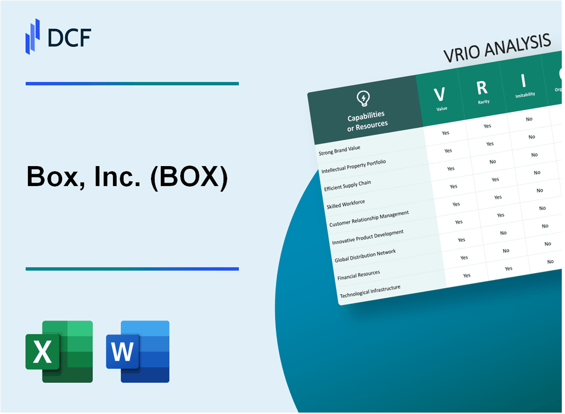 Box, Inc. (BOX) VRIO Analysis
