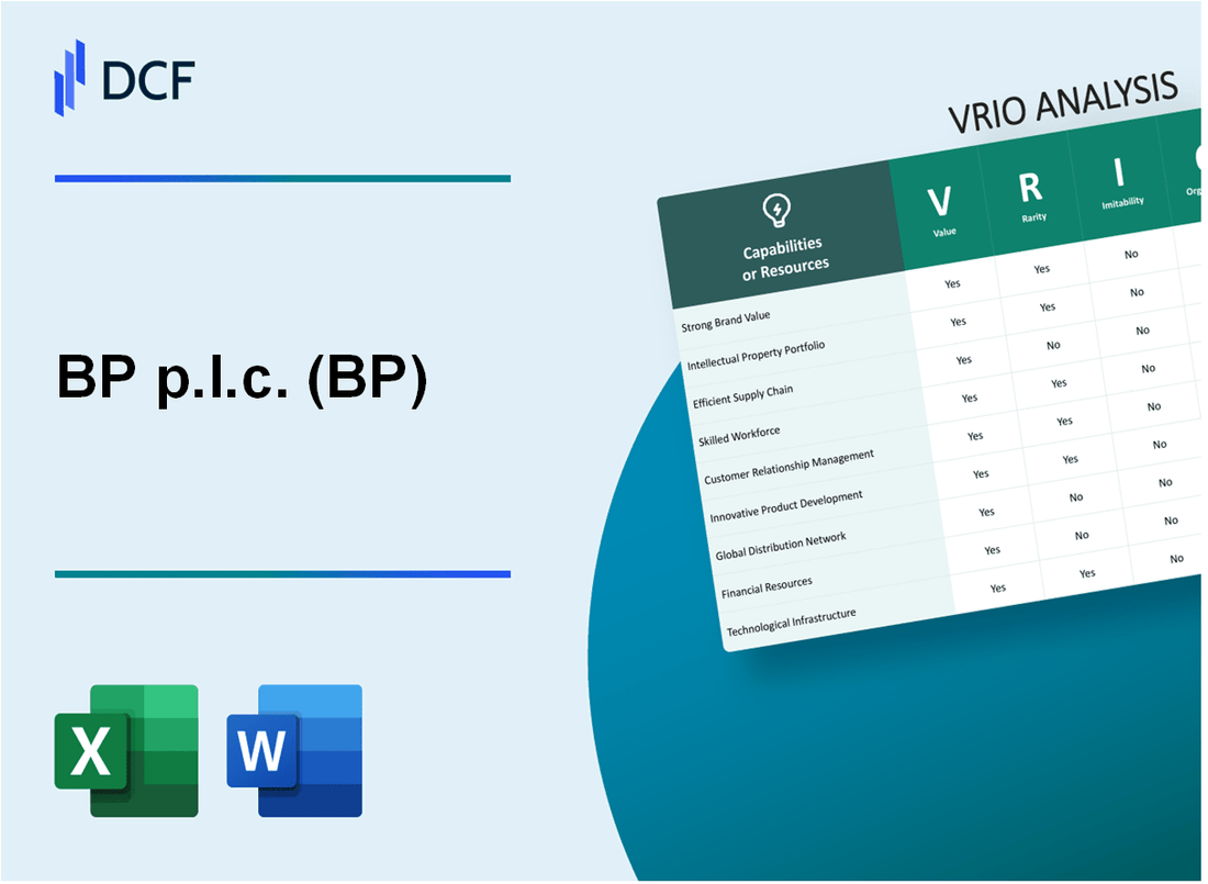 BP p.l.c. (BP) VRIO Analysis