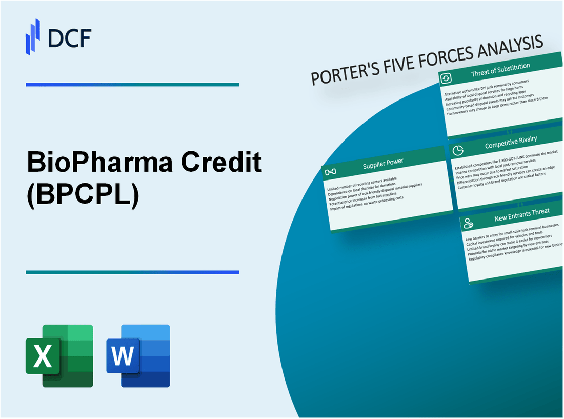 BioPharma Credit (BPCP.L): Porter's 5 Forces Analysis