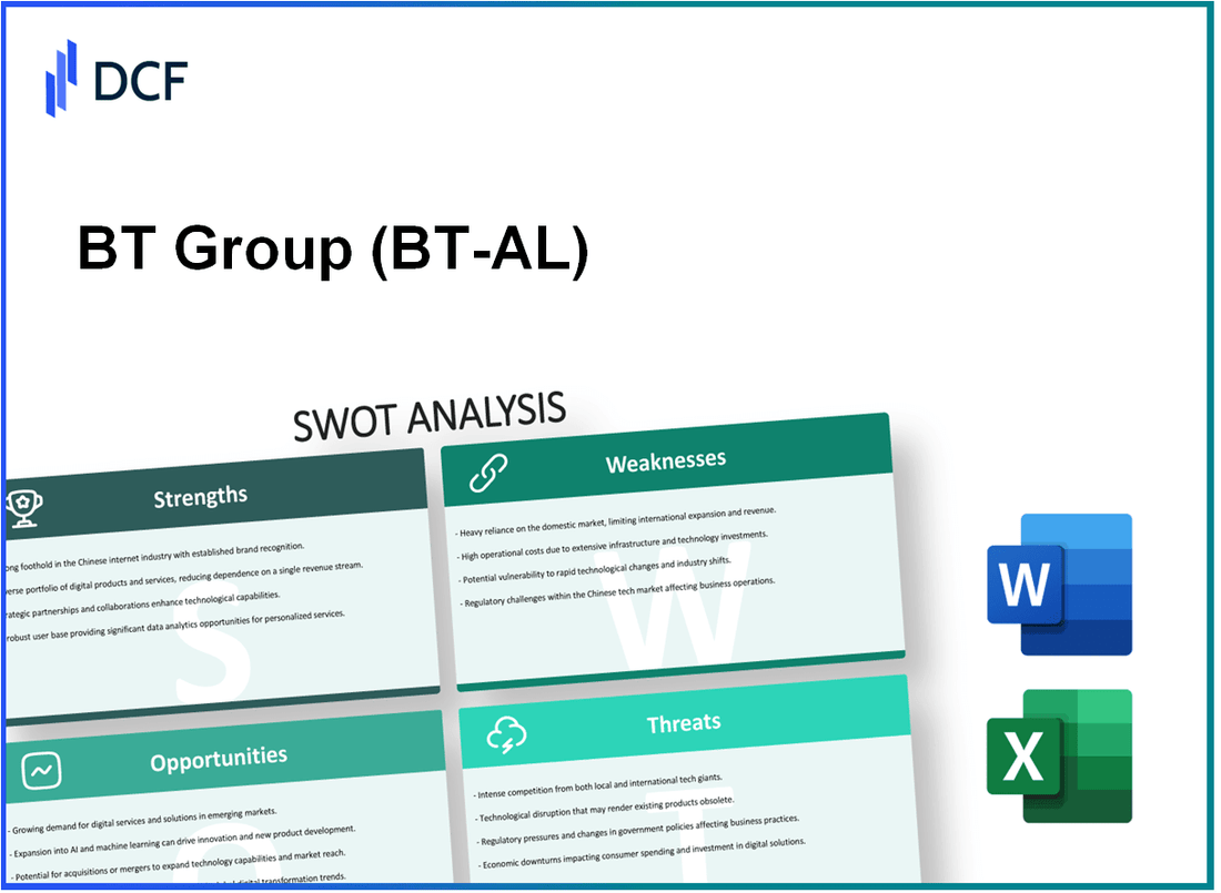 BT Group plc (BT-A.L): SWOT Analysis