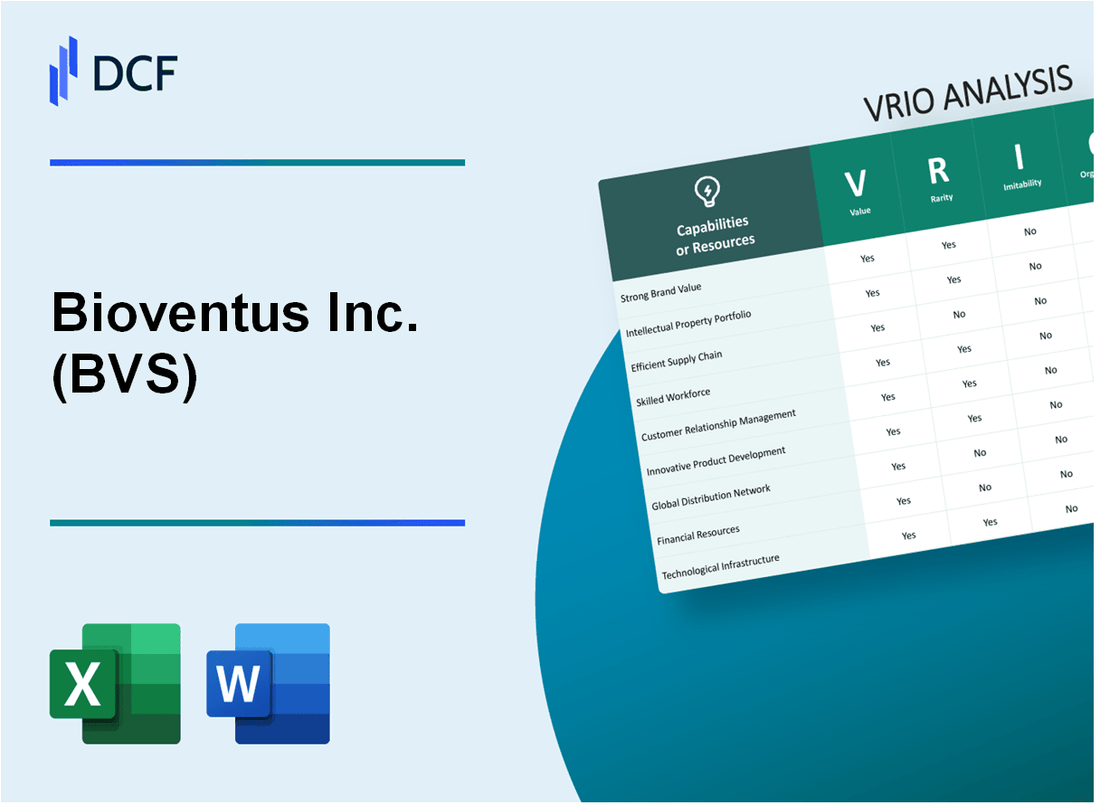 Bioventus Inc. (BVS) VRIO Analysis