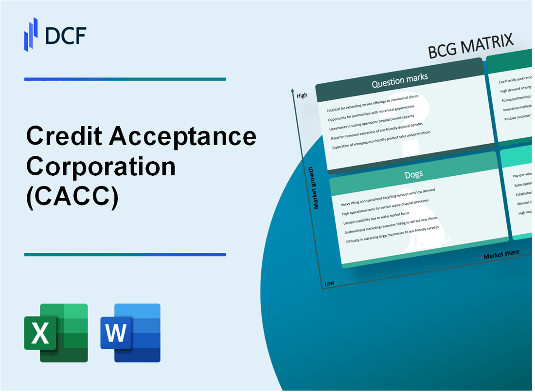 Credit Acceptance Corporation (CACC) BCG Matrix