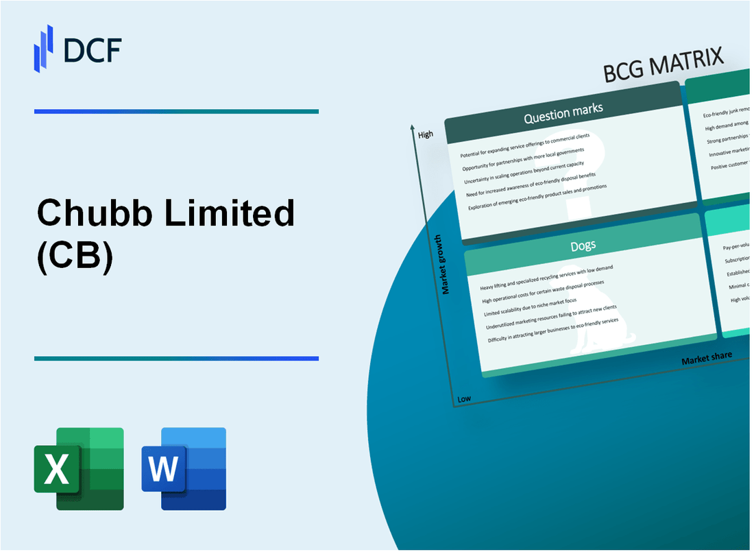 Chubb Limited (CB) BCG Matrix