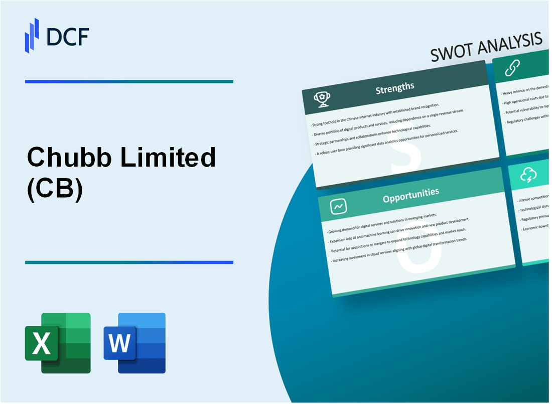 Chubb Limited (CB) SWOT Analysis