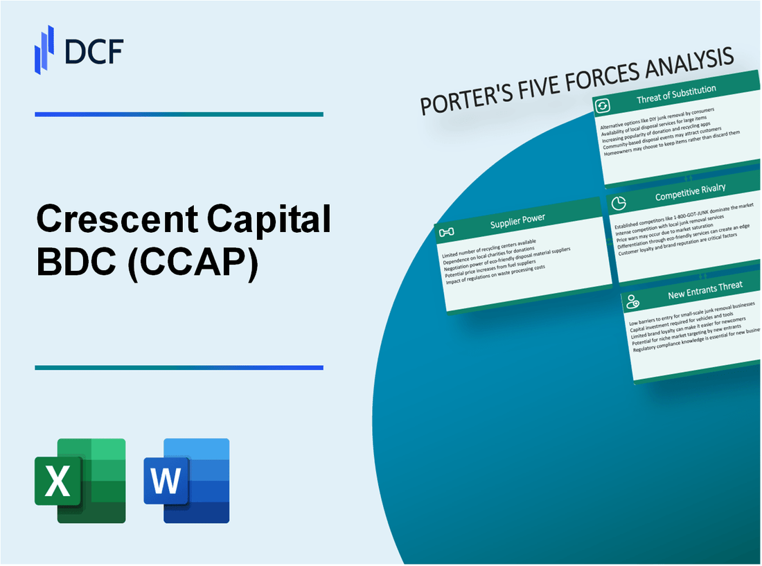 Crescent Capital BDC (CCAP): Porter's 5 Forces Analysis