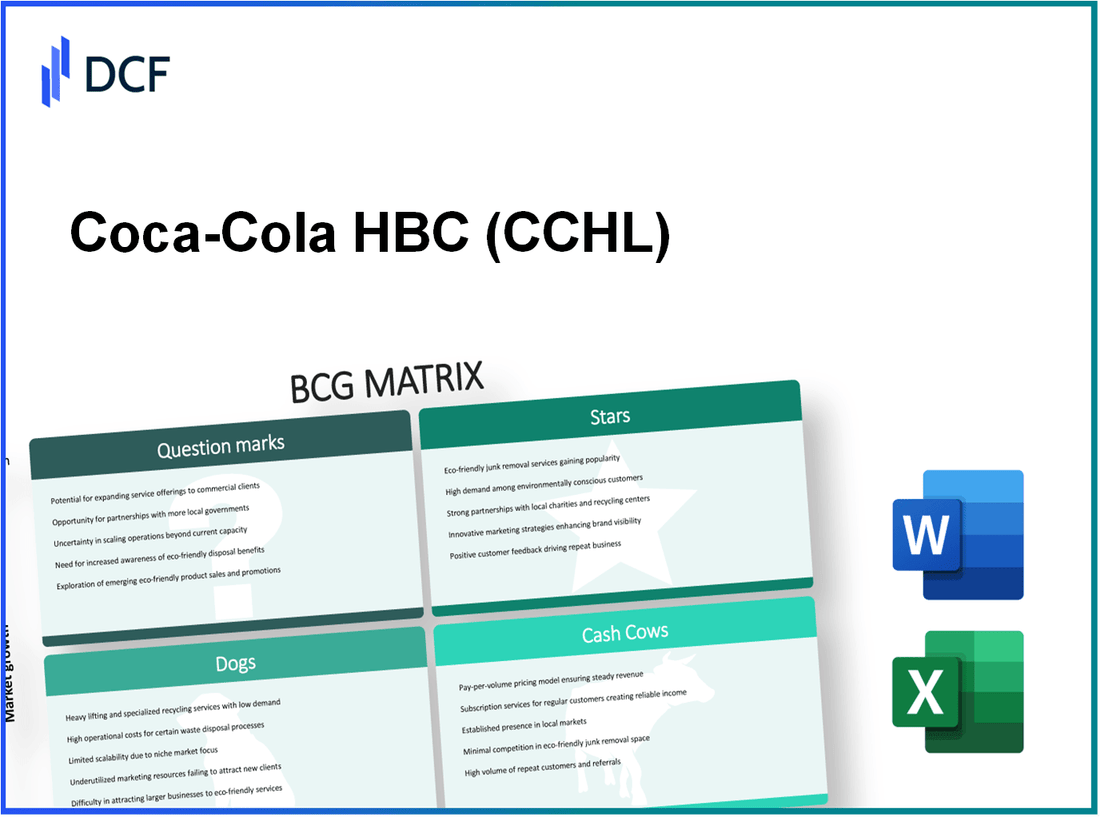 Coca-Cola HBC AG (CCH.L): BCG Matrix