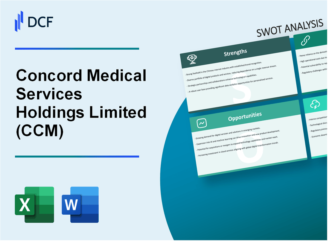 Concord Medical Services Holdings Limited (CCM) SWOT Analysis