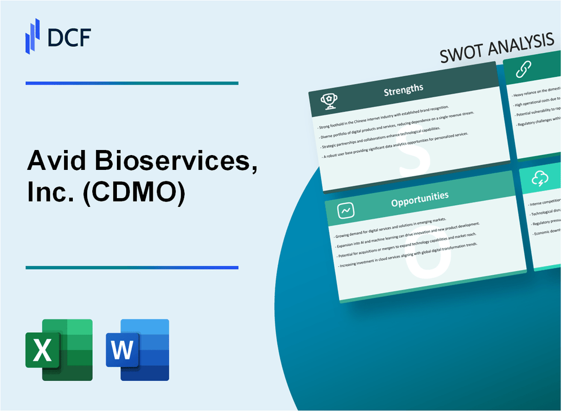 Avid Bioservices, Inc. (CDMO) SWOT Analysis