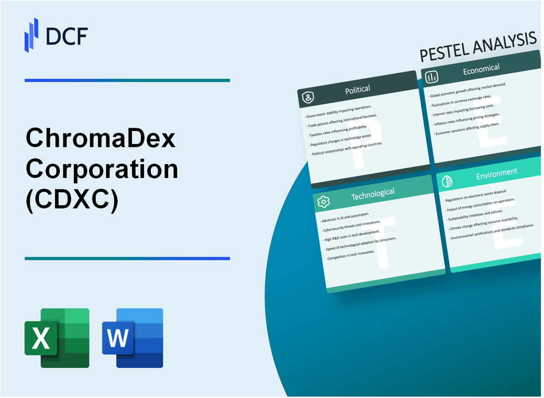 ChromaDex Corporation (CDXC) PESTLE Analysis