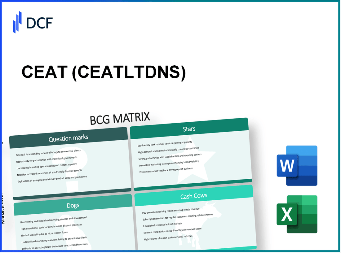 CEAT Limited (CEATLTD.NS): BCG Matrix