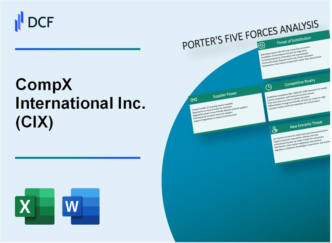 CompX International Inc. (CIX) Porter's Five Forces Analysis