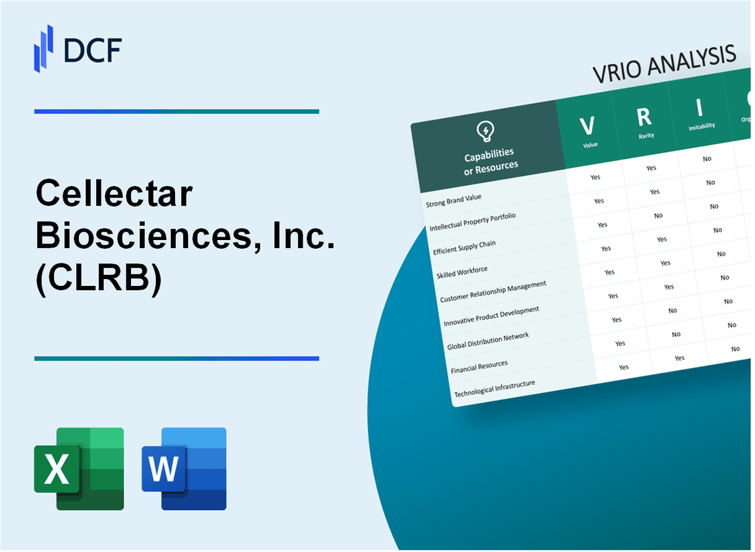 Cellectar Biosciences, Inc. (CLRB) VRIO Analysis