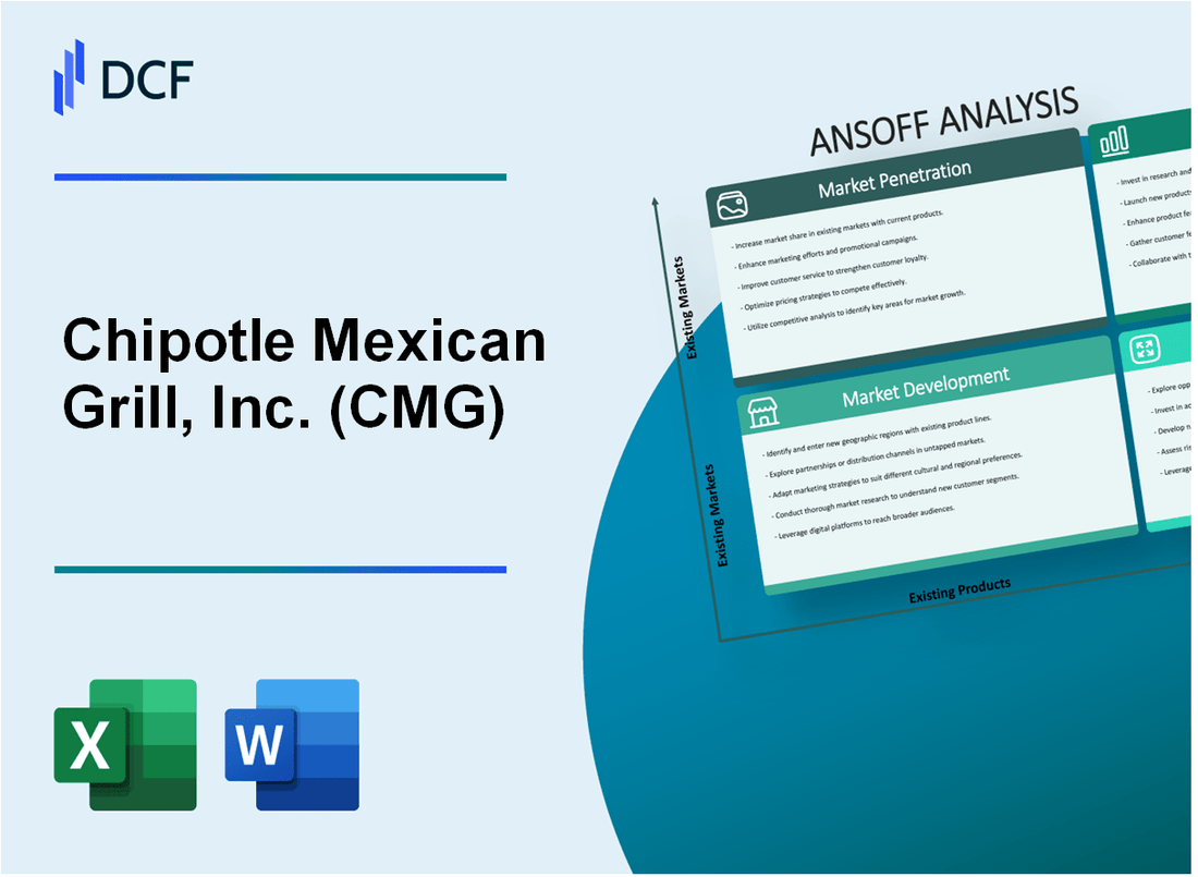 Chipotle Mexican Grill, Inc. (CMG) ANSOFF Matrix