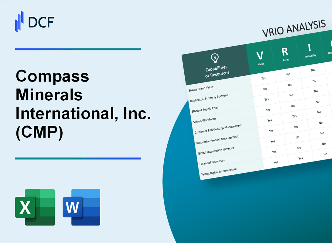 Compass Minerals International, Inc. (CMP) VRIO Analysis