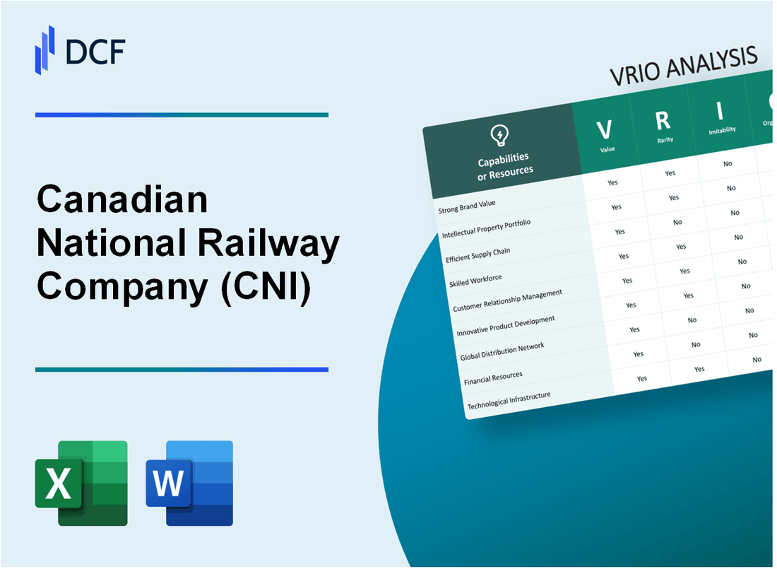 Canadian National Railway Company (CNI) VRIO Analysis