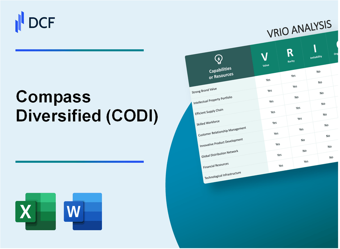 Compass Diversified (CODI) VRIO Analysis