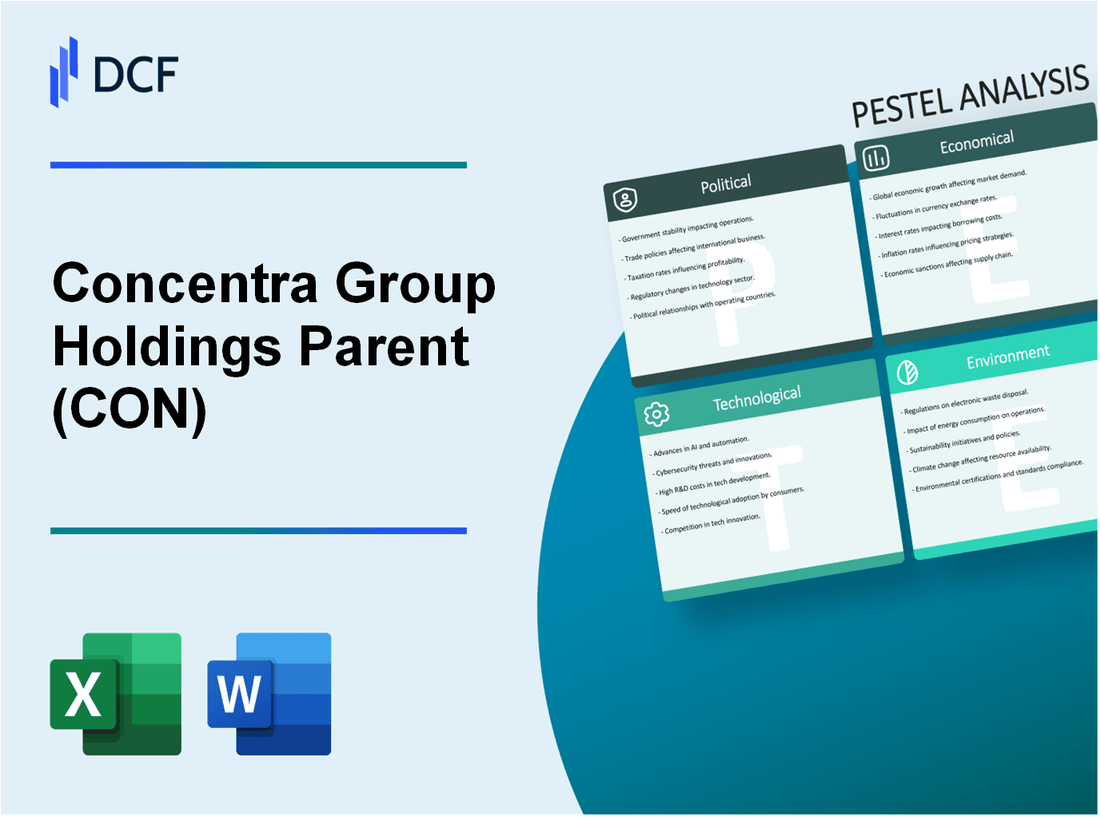 Concentra Group Holdings Parent, Inc. (CON): PESTEL Analysis