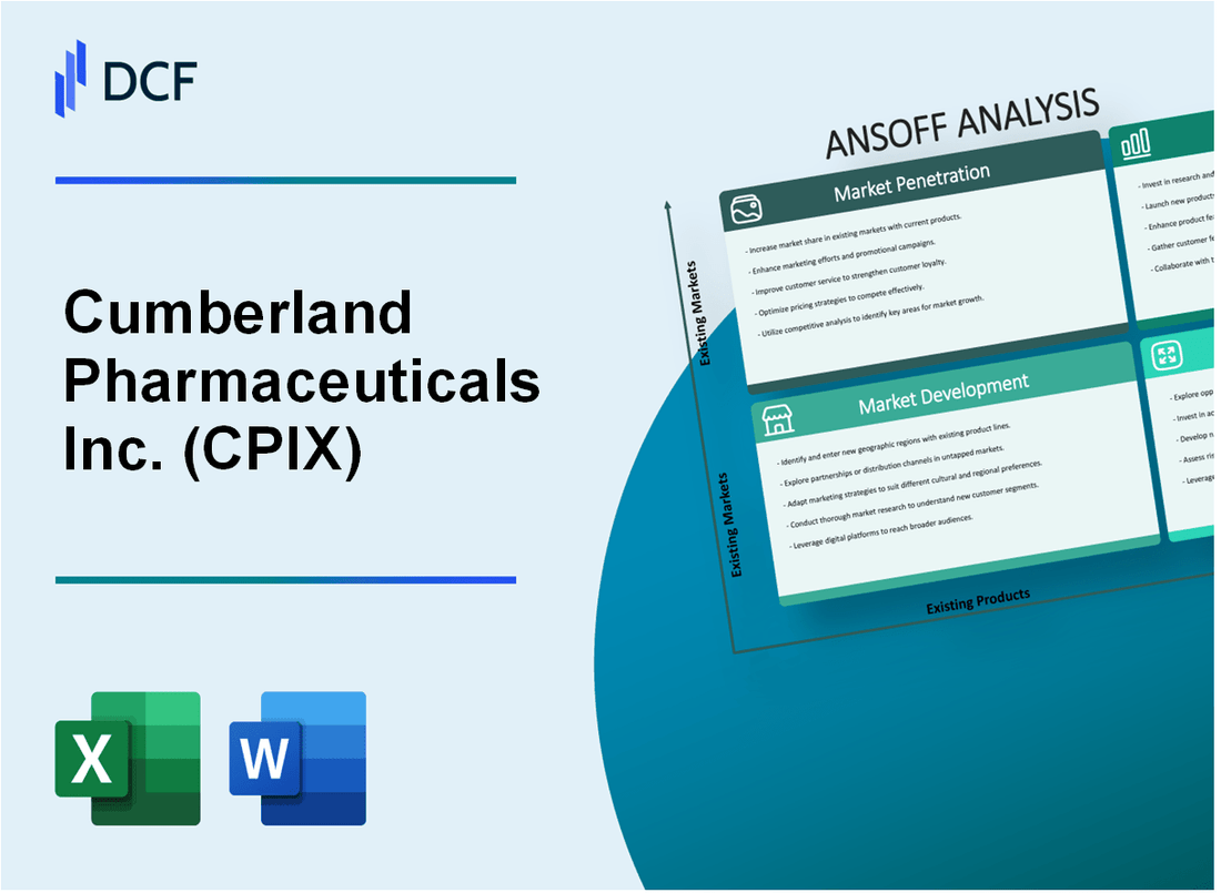 Cumberland Pharmaceuticals Inc. (CPIX) ANSOFF Matrix