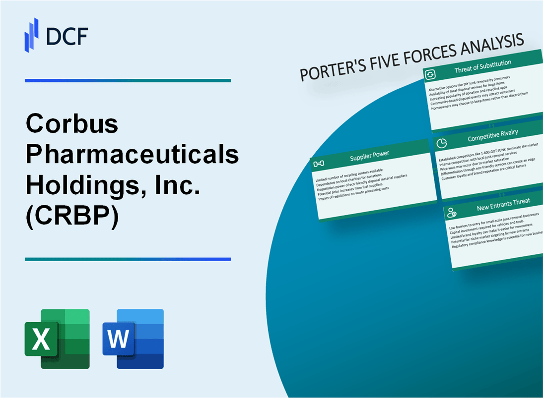 Corbus Pharmaceuticals Holdings, Inc. (CRBP) Porter's Five Forces Analysis