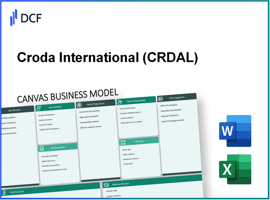 Croda International Plc (CRDA.L): Canvas Business Model