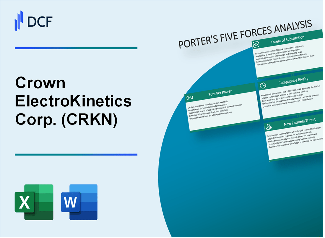 Crown ElectroKinetics Corp. (CRKN) Porter's Five Forces Analysis